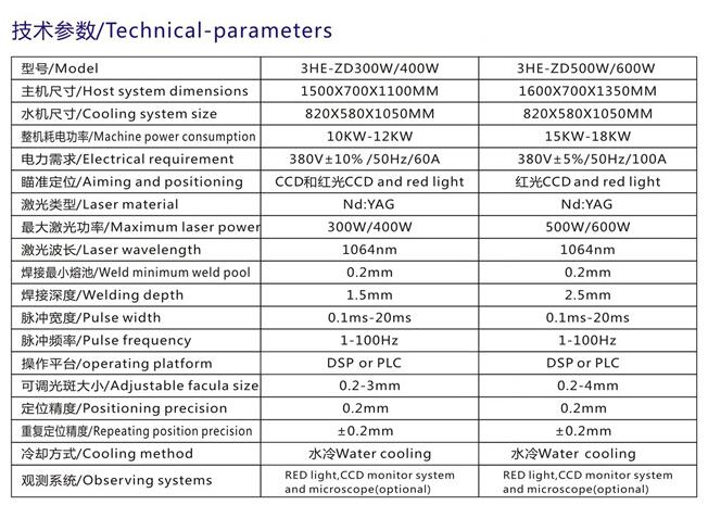 光纖傳輸激光焊接機(jī)技術(shù)參數(shù)