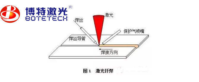 激光焊接機焊接方法