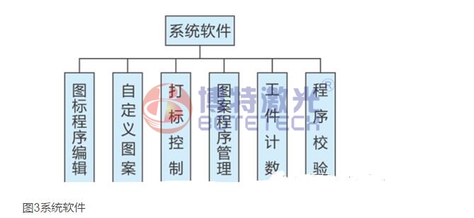 激光打標(biāo)機原理圖