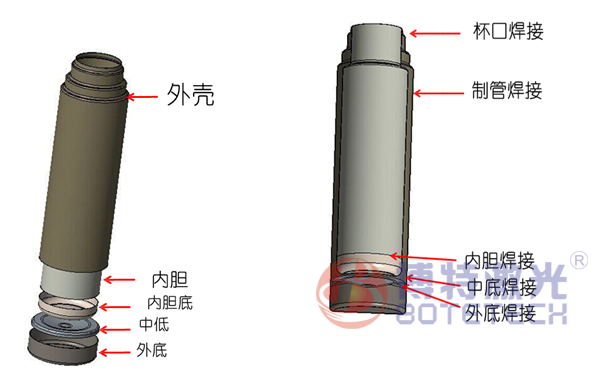 保溫杯激光焊接機(jī)