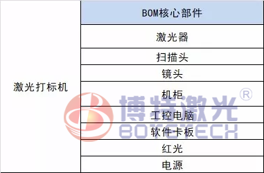 光纖激光打標(biāo)機配置