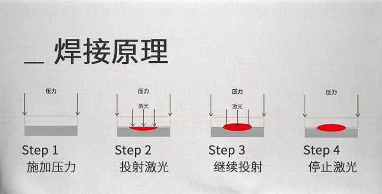 塑料激光焊接原理